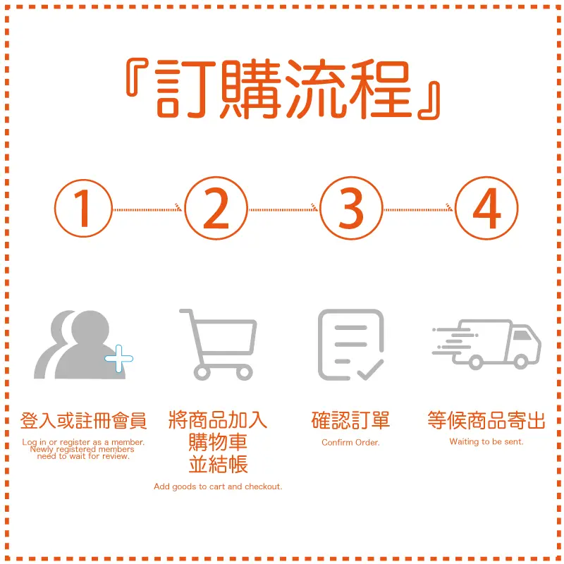 訂購流程_800-1