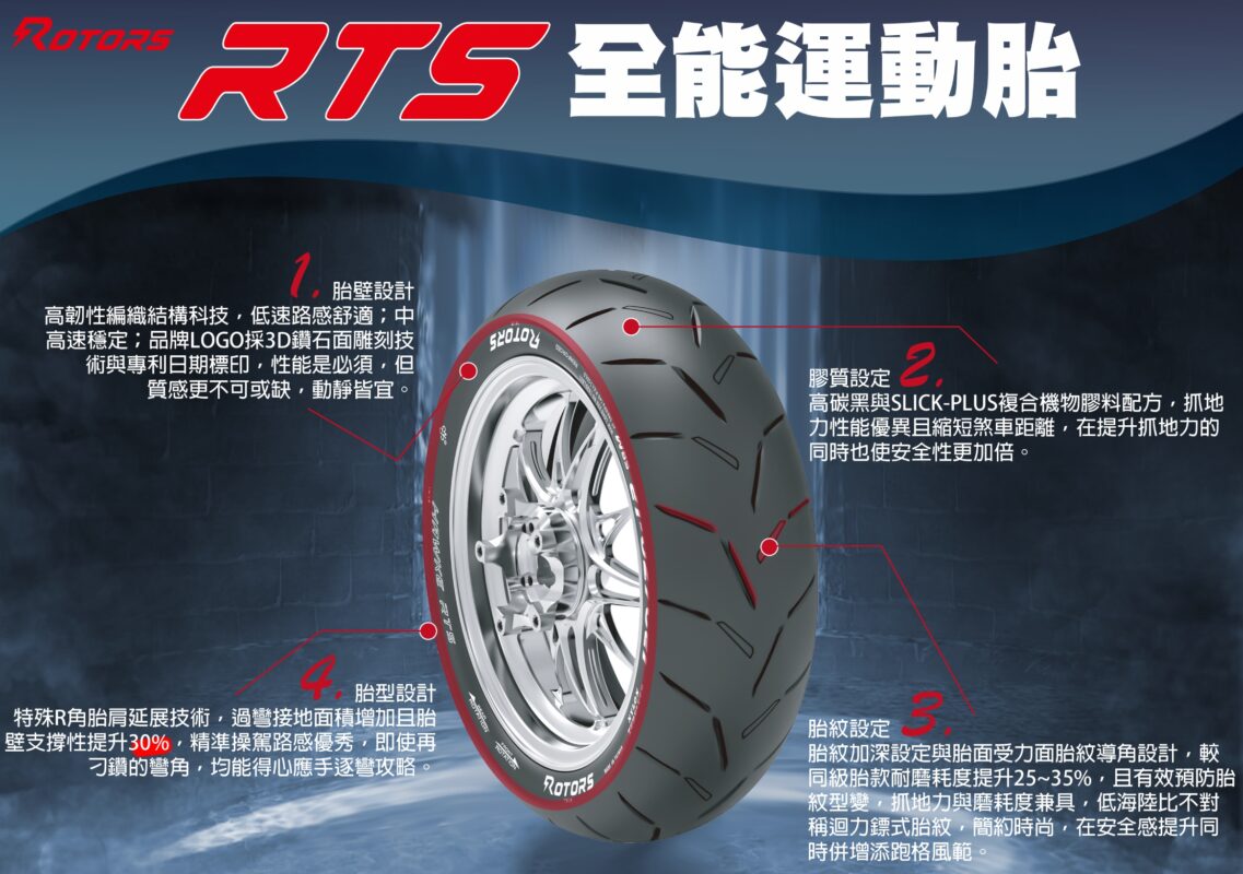 ROTORS 特點